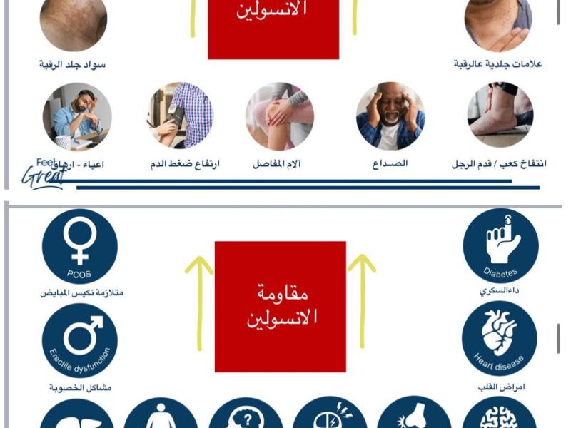 قاوم الأنسولين !!! قبل أن يقاومك الانسولين&nbsp;؟